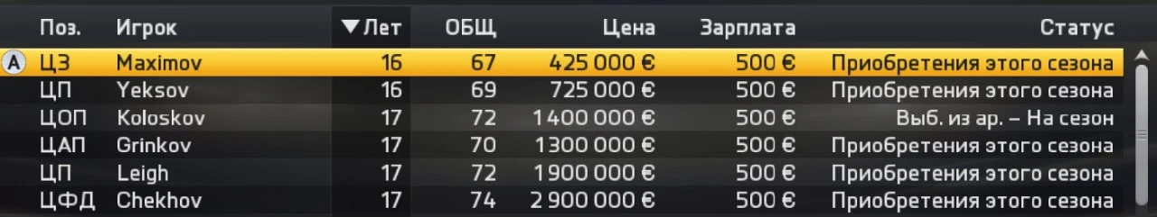 FIFA 15: Чит-Мод/Cheat-Mode (Все игроки из молодежного состава, все потенциальные звезды)