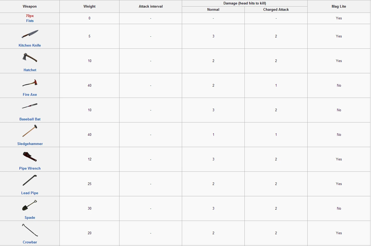 No More Room in Hell: Читы на базе "Source" + Комбинации кодов для открытия дверей