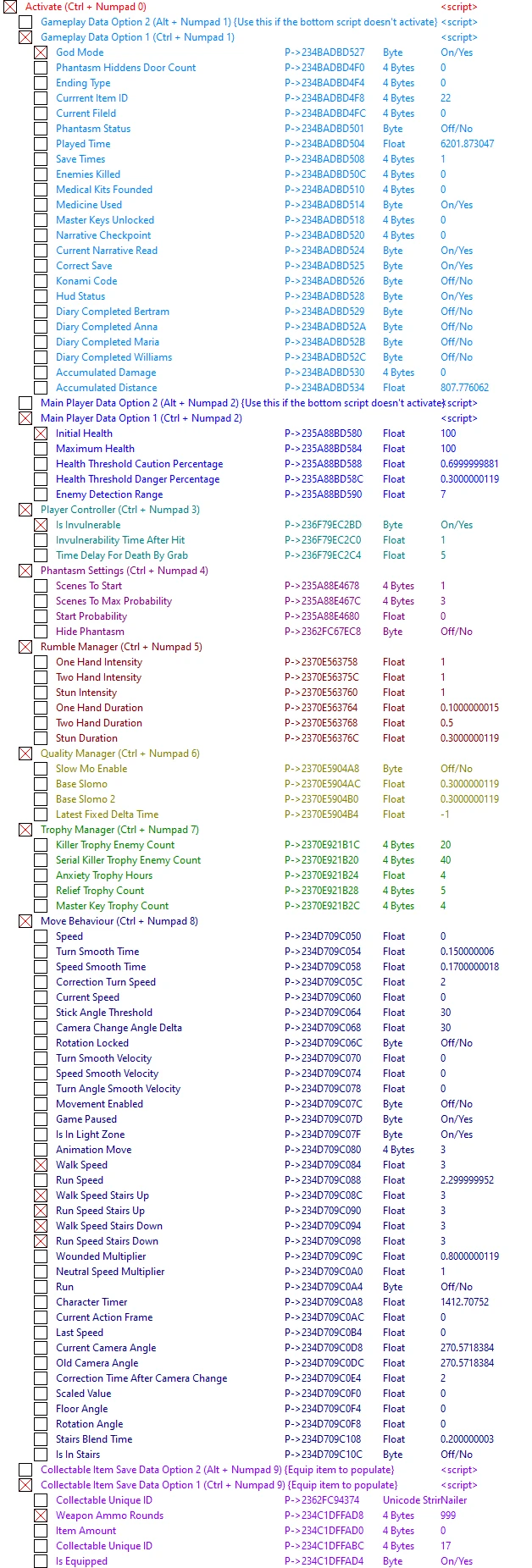 Tormented Souls "Таблица для Cheat Engine" [0.88] {ndck76}