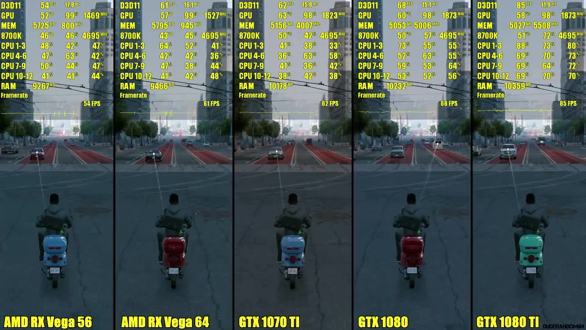 Сравнение частоты кадров - Watch Dogs 2 1080 TI Vs 1080 Vs 1070 TI Vs AMD RX 64 Vs AMD RX 56 8700K (DudeRandom84)