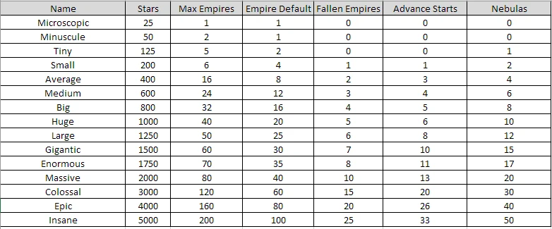 Stellaris "Galaxies Unlimited"