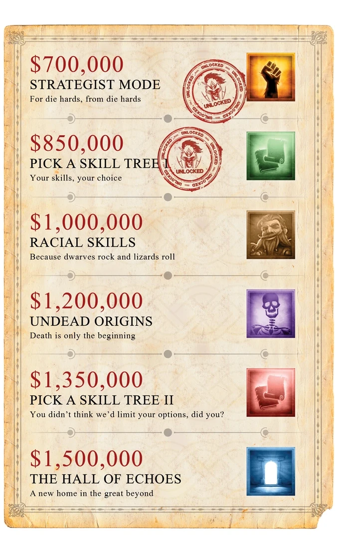 Объявлены промежуточные цели для Divinity: Original Sin 2 на Kickstarter