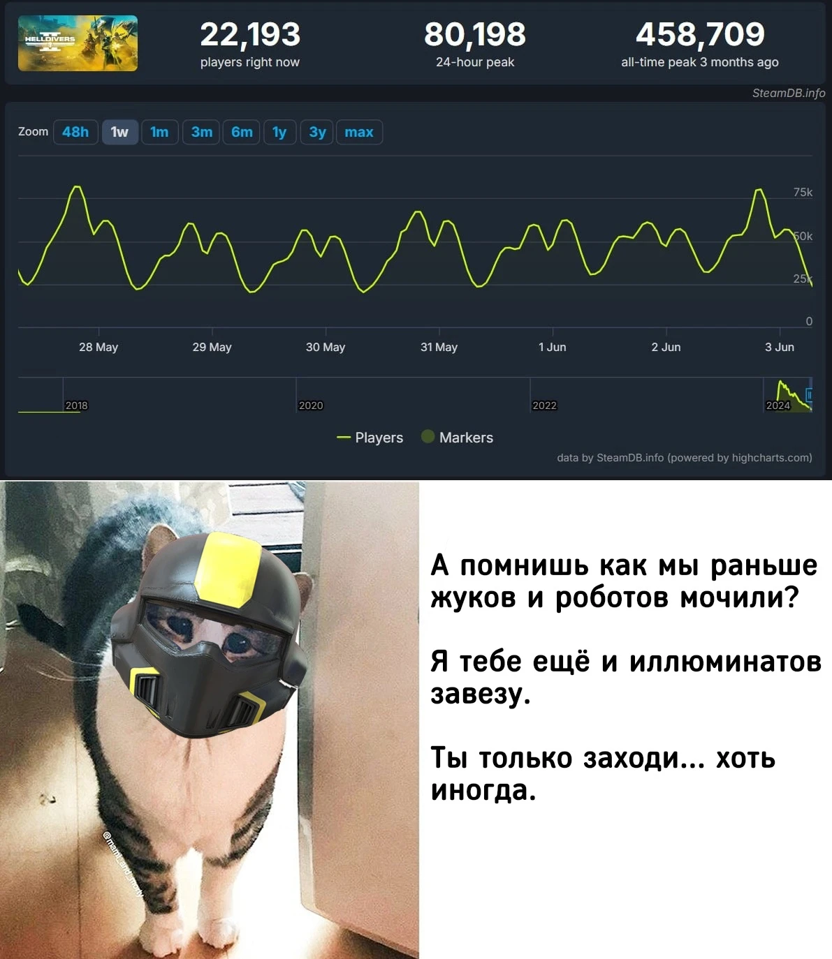 Когда хайп по игре утих