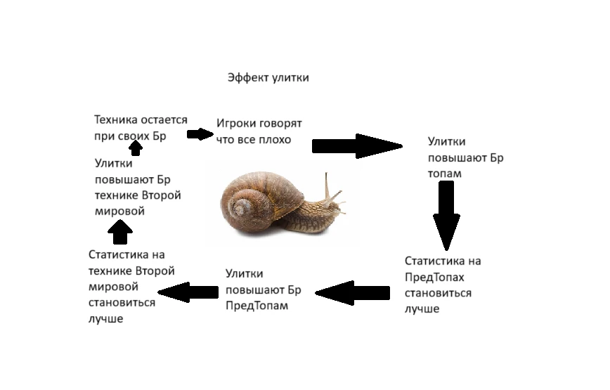 Эффект улитки