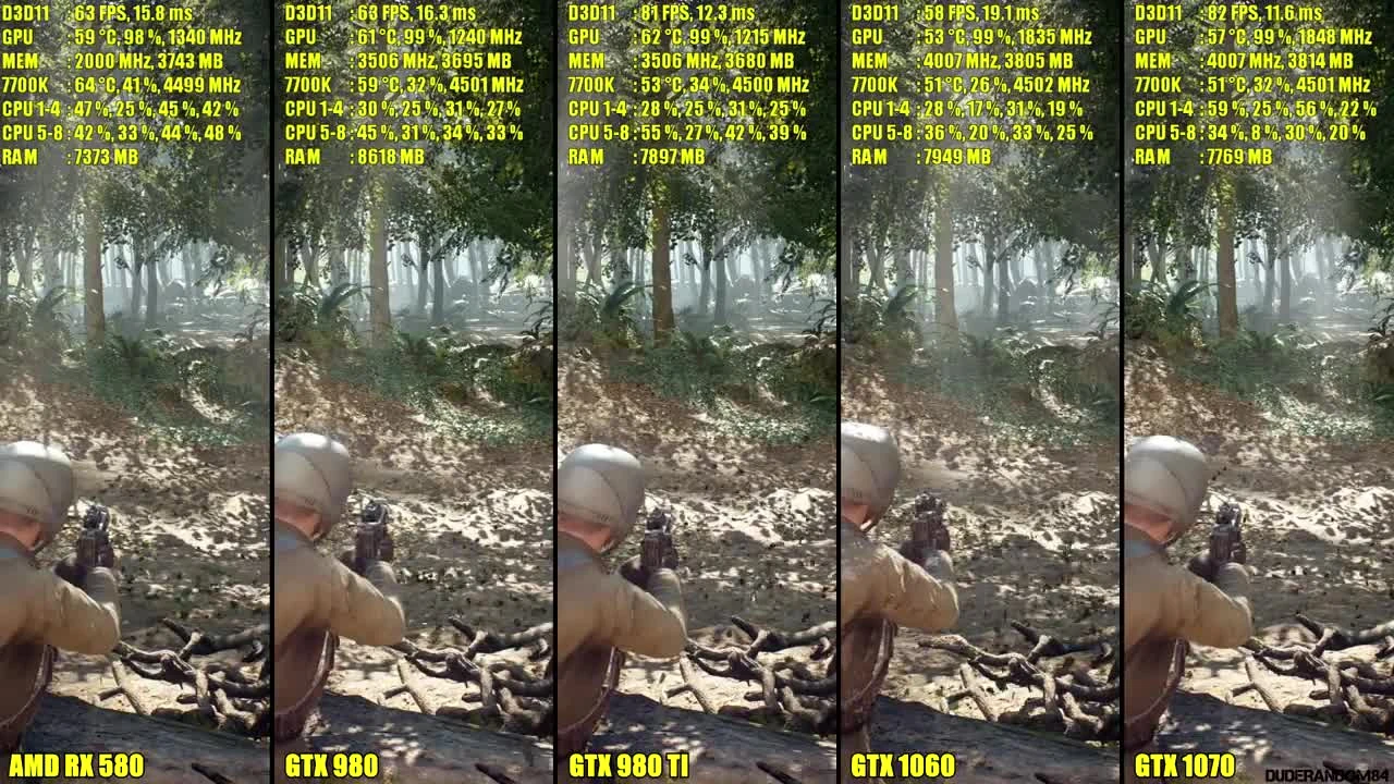 Star Wars Battlefront 2 Beta - GTX 1070 Vs GTX 1060 Vs GTX 980 TI Vs GTX 980 Vs AMD RX 580