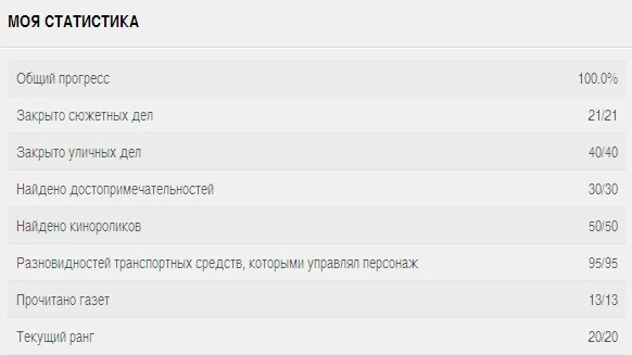 L.A.Noire: Сохранение (100% - Город Ангелов)