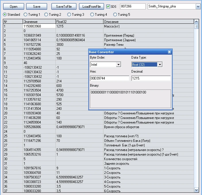 Mafia 2 "EDS - редактор характеристик автомобилей"