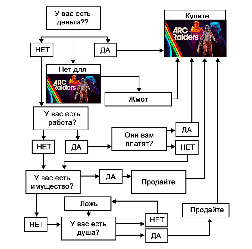 Купите ли вы Arc Raiders?