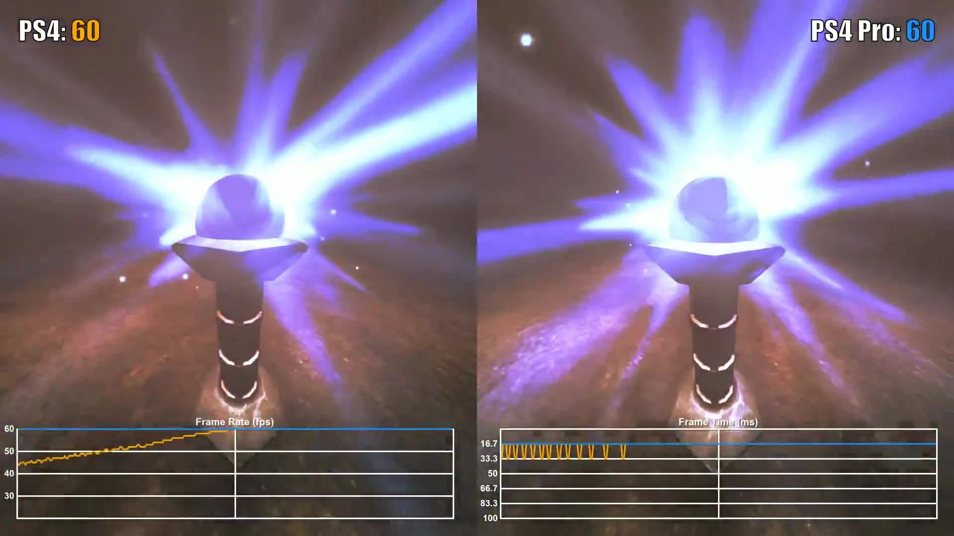 Amnesia: The Dark Descent PS4 vs PS4 Pro Частота кадров (VG Tech)