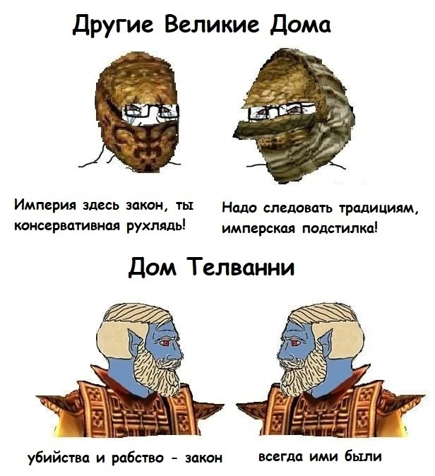 Мировоззрение разных домов морровинда