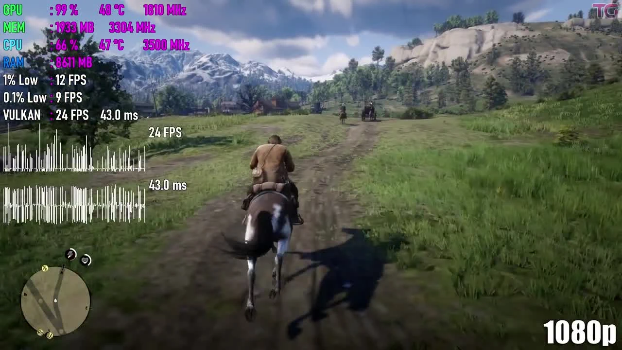 Red Dead Redemption 2 на GT 1030 + Pentium G4560