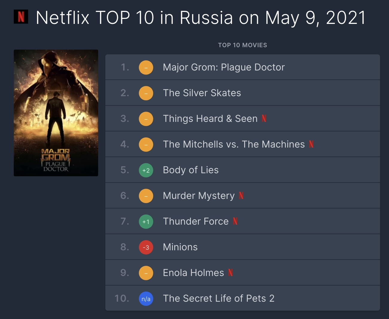 Гром игра бюджет и сборы. Доктор гром чумной доктор.