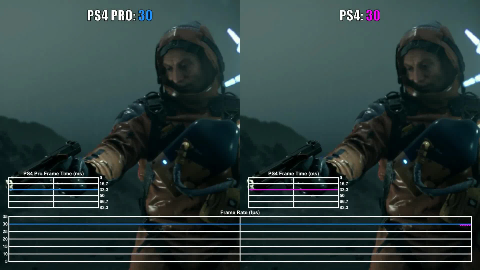 Death Stranding - Сравнение частоты кадров на PS4 и PS4 Pro