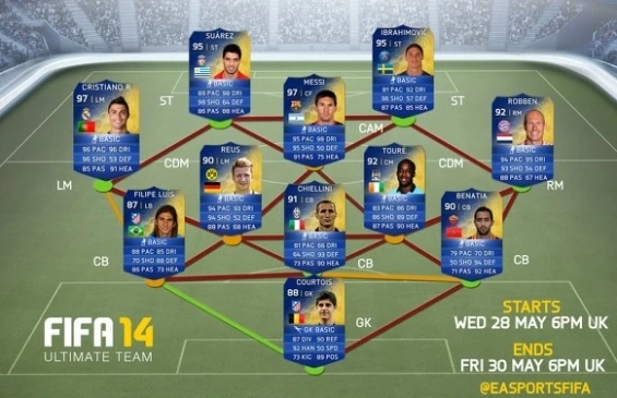 EA Sports представила итоговую команду сезона