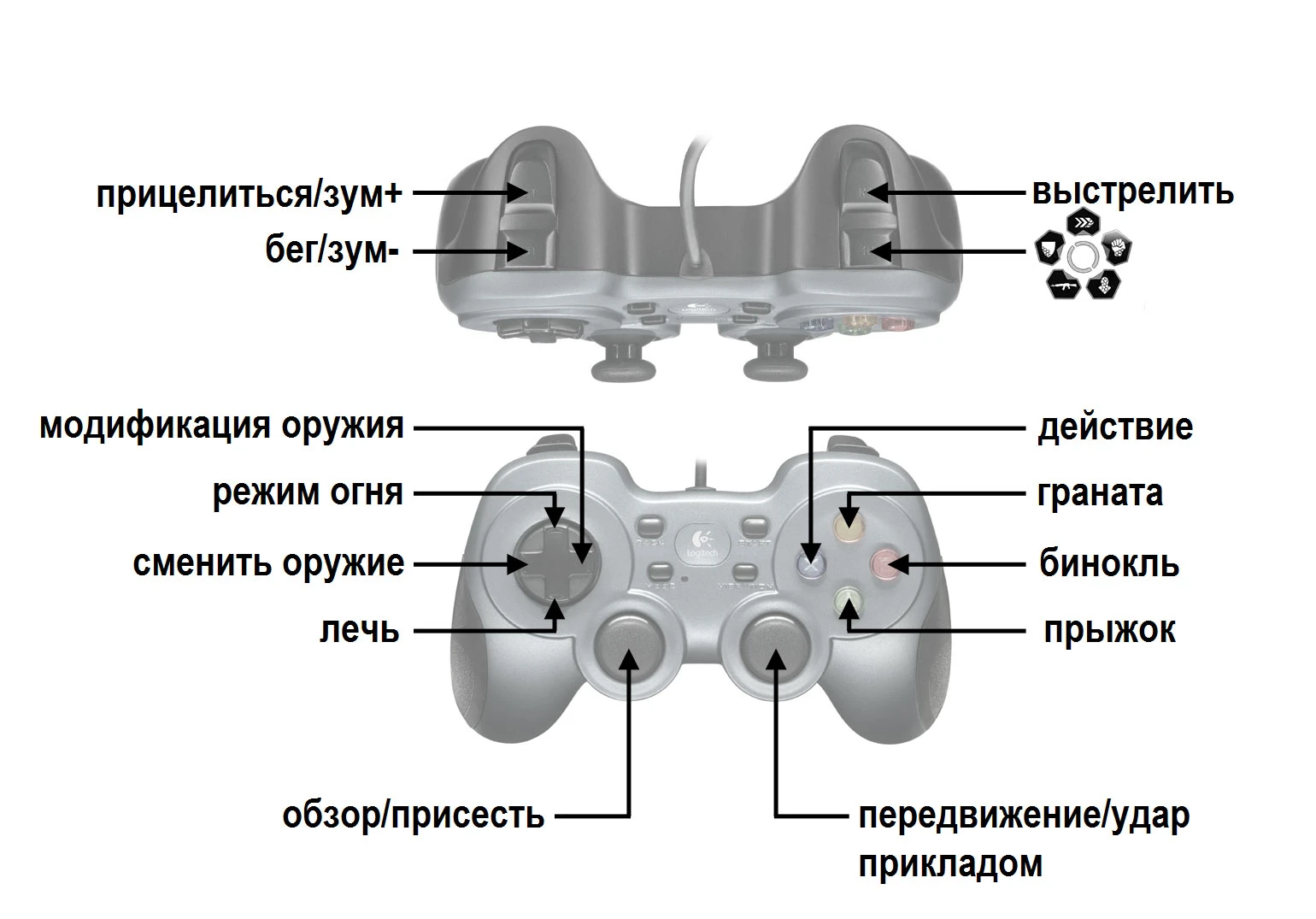 Crysis "оптимальный remap для XBox360 Controller"