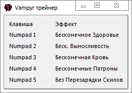 Vampyr: Трейнер/Trainer (+5) [1.0 Update 3] {-Al-ex-}
