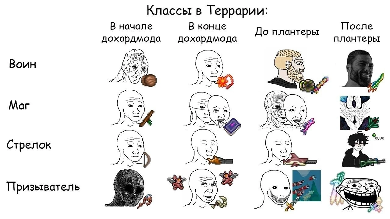 Классы в Террарии