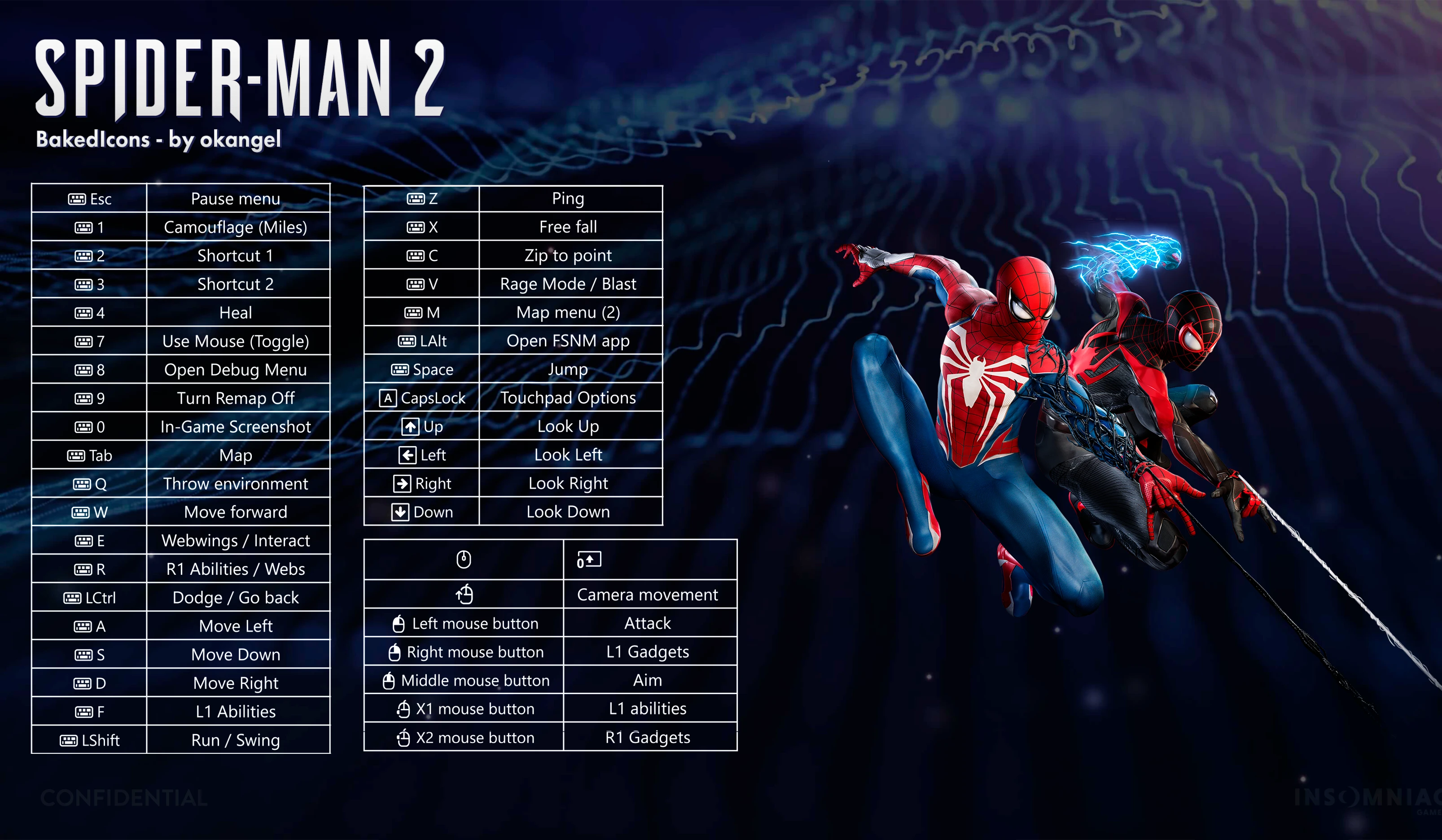 Marvel's Spider-Man 2 "Поддержка клавиатуры для ПК-билда" [v1.2.2]