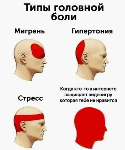Типы головной боли