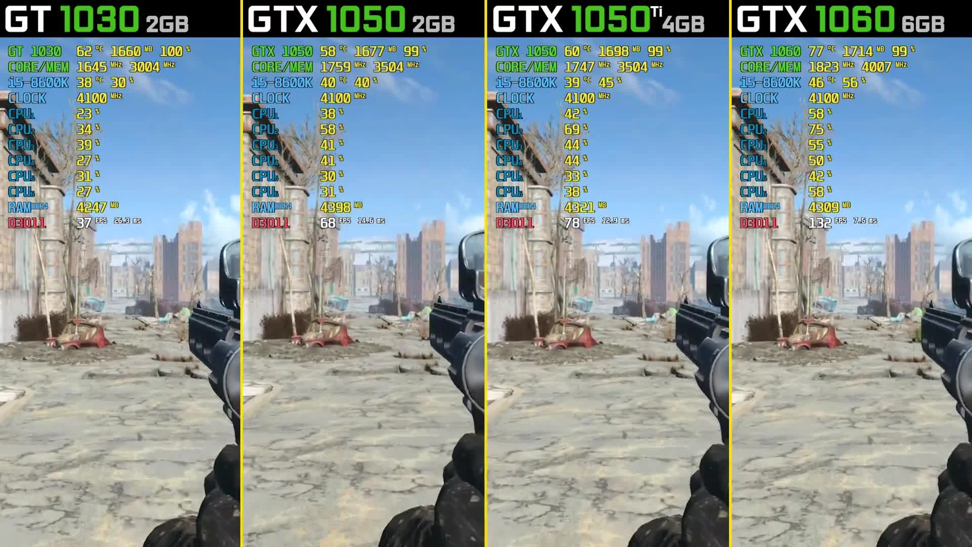 Сравнение - Fallout 4 GT 1030 vs. GTX 1050 vs. GTX 1050 Ti vs. GTX 1060