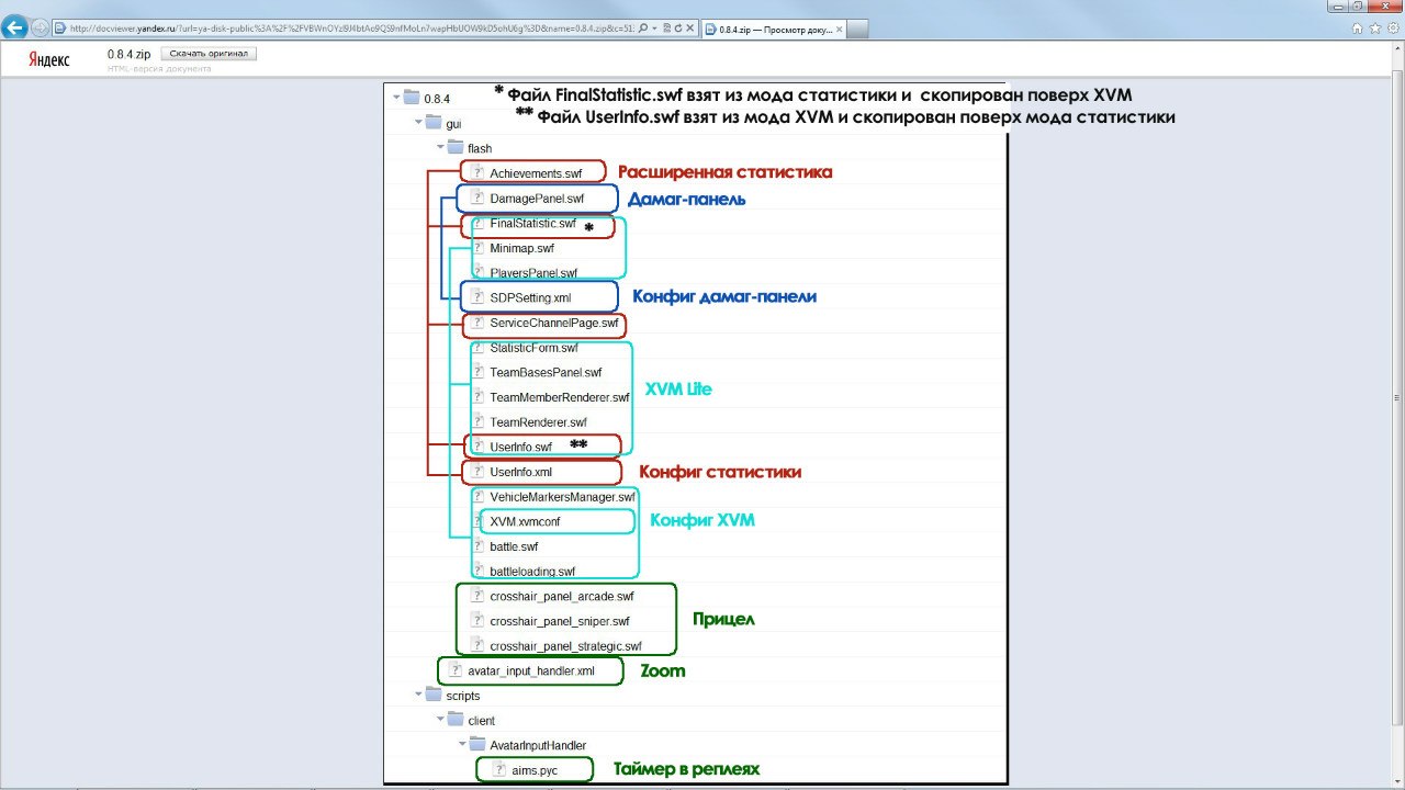 World of Tanks "Моды для 0.8.4"