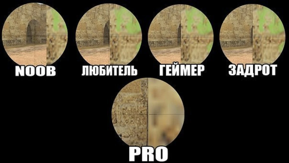 Уровни мастерства