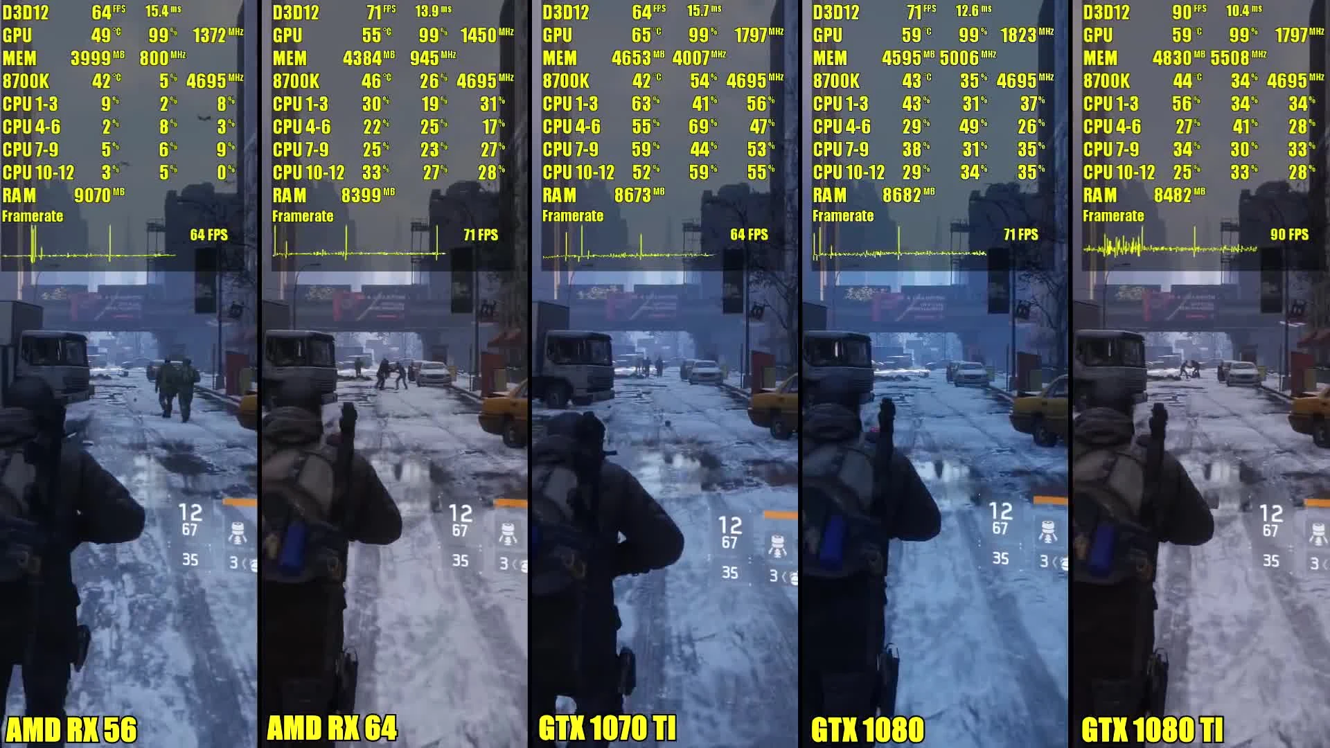 Сравнение частоты кадров - The Division DX12 1080 TI Vs 1080 Vs 1070 TI Vs AMD RX 64 Vs AMD RX 56