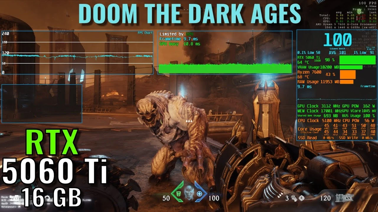 Анализ производительности Doom: The Dark Ages на RTX 5060 Ti и Ryzen 7600