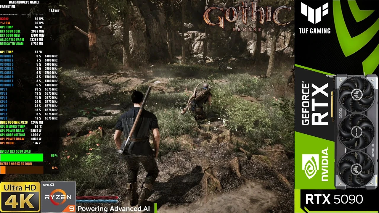 Gothic Remake на максималках: Тест FPS и графики на RTX 5090