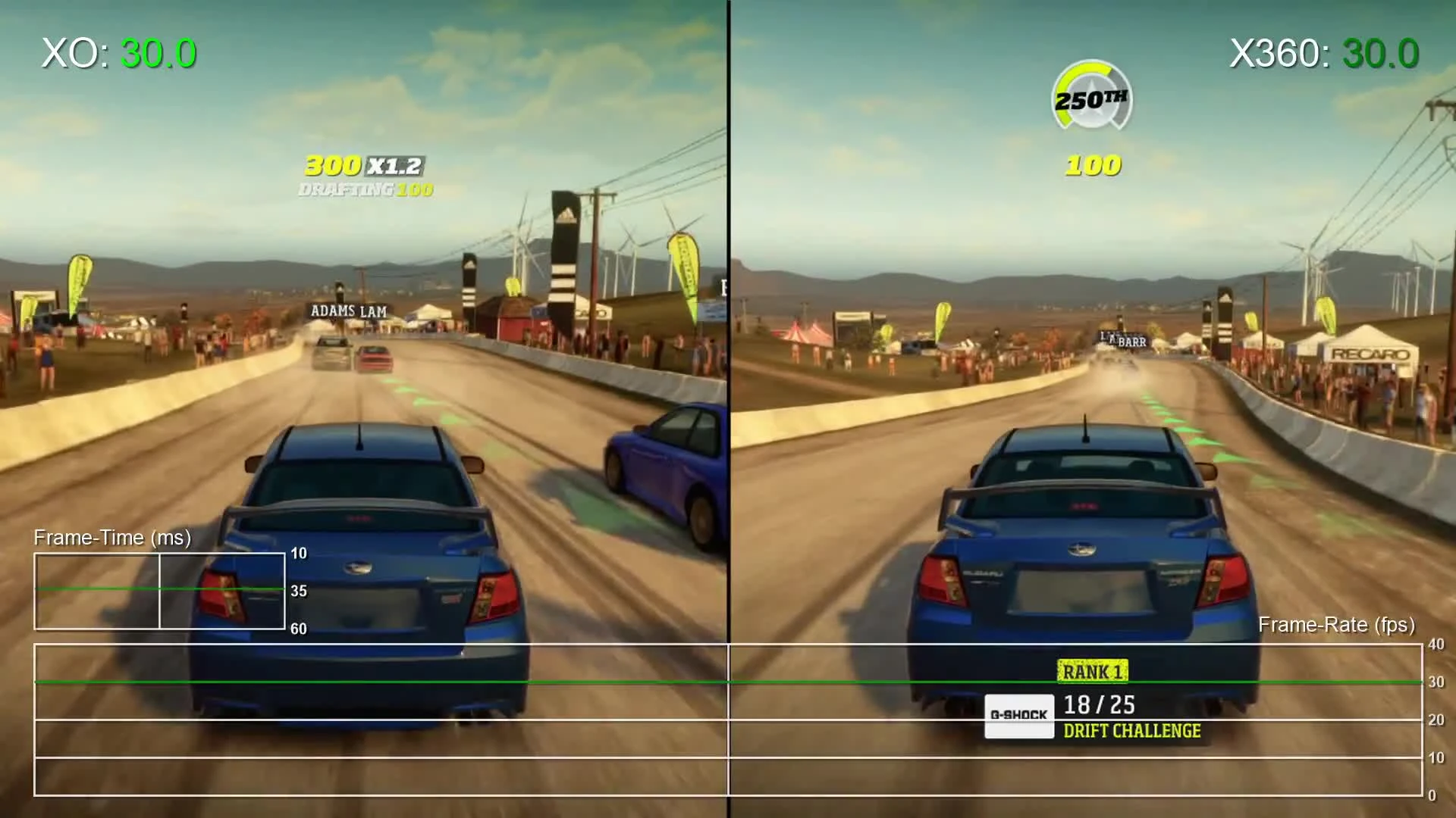Forza Horizon: Xbox One Back-Compat vs Xbox 360 Частота кадров (DigitalFoundry)