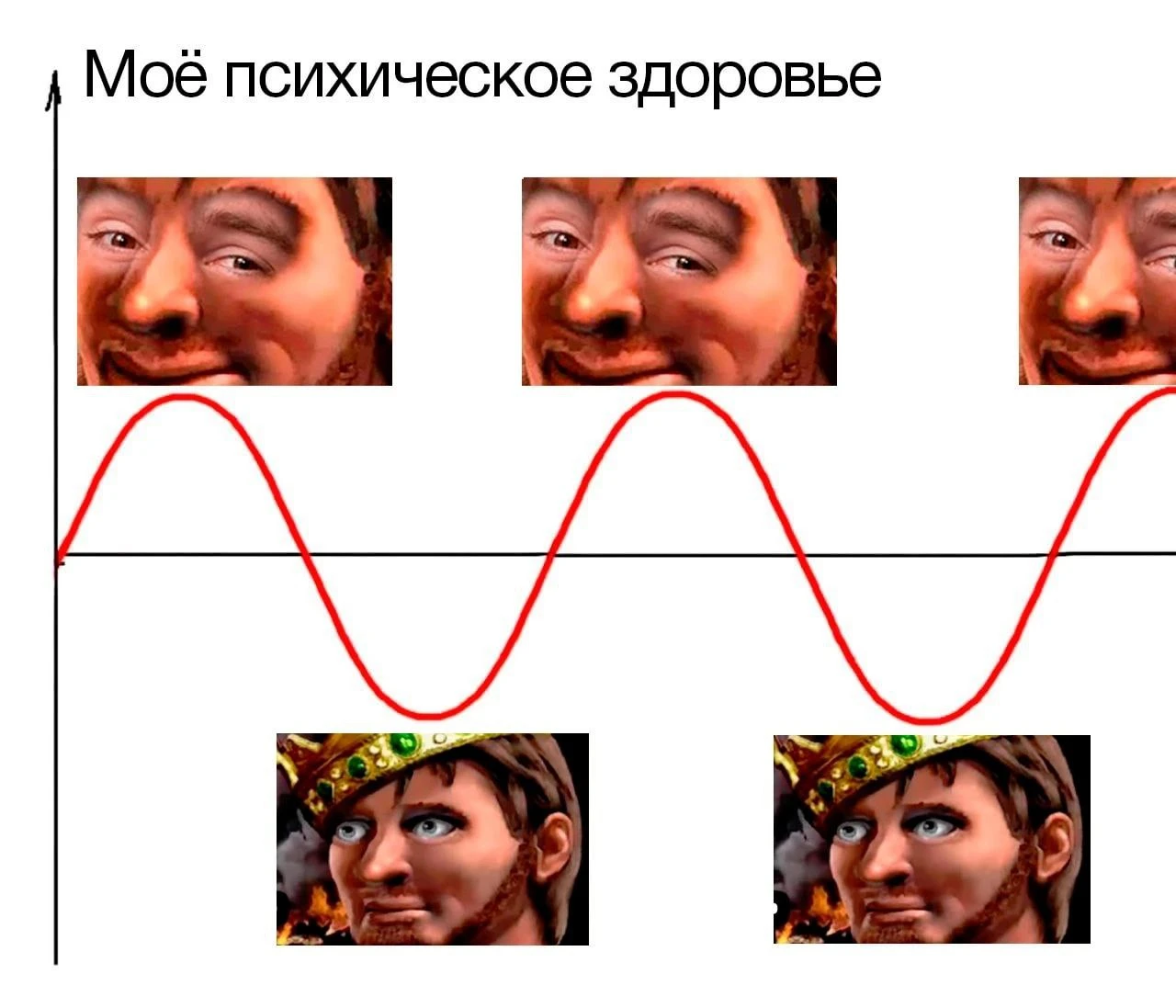 Геройские качели психики