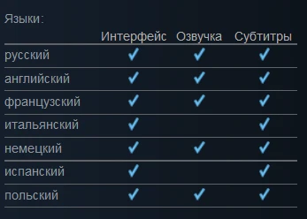 Champions of Anteria добавлена в Steam
