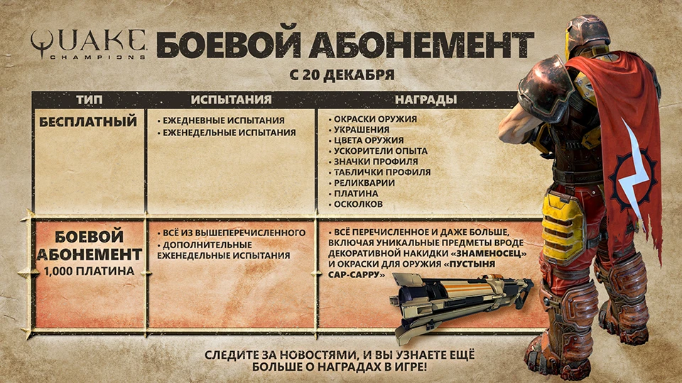 Захват флага, боевой абонемент и совершенно новая система развития чемпионов уже доступны в Quake Champions