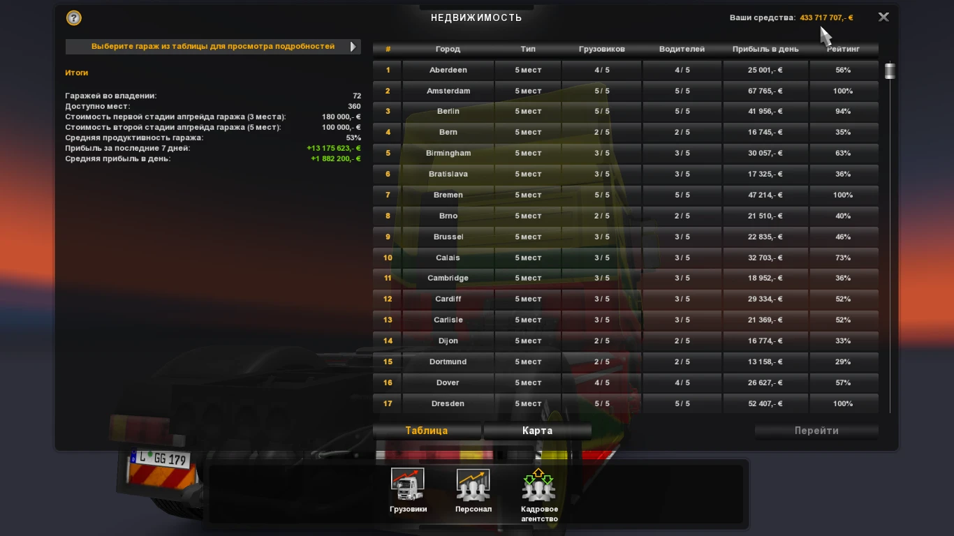 Euro Truck Simulator 2: Сохранение/SaveGame (Более 400.000.000$, 72 гаража, 227 тягачей)