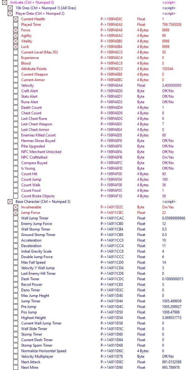 Dwarf Journey: Таблица для Cheat Engine [1.0 Build.6384179] {ndck76}