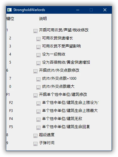 Stronghold: Warlords: Трейнер/Trainer (+15) [1.0.19135] {peizhaochen}