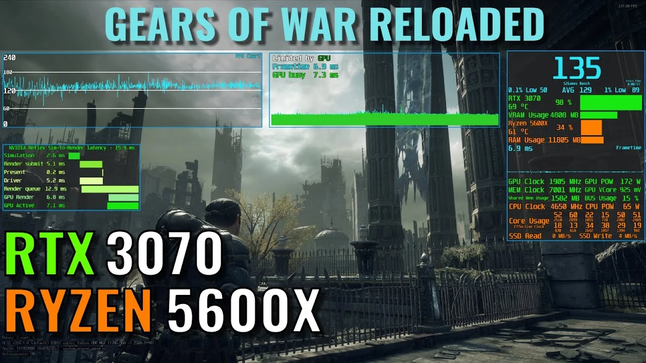 Анализ производительность ремастера Gears of War: Reloaded на RTX 3070 и Ryzen 5 5600X