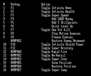 Borderlands: Трейнер (+16) [1.4] BReWErS
