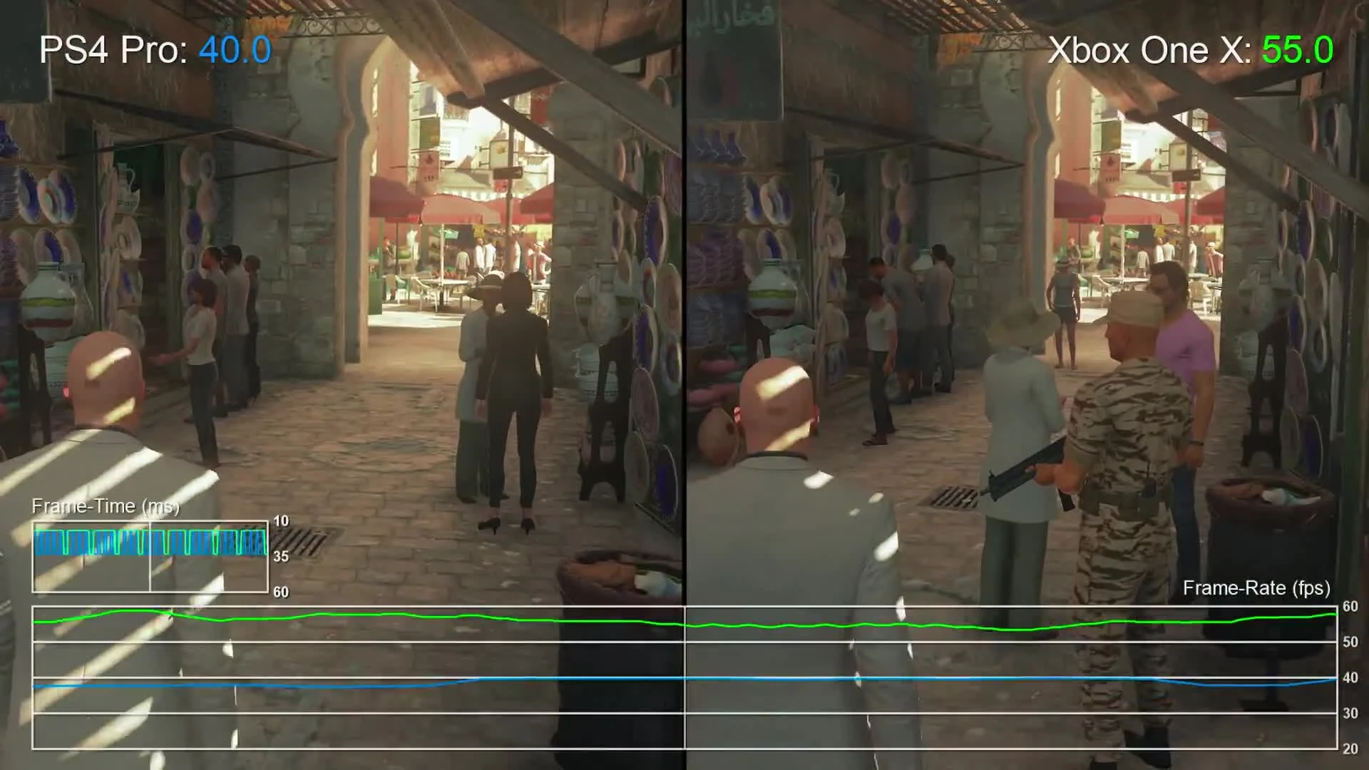 [4K HDR] Hitman Xbox One X: Полный технический анализ