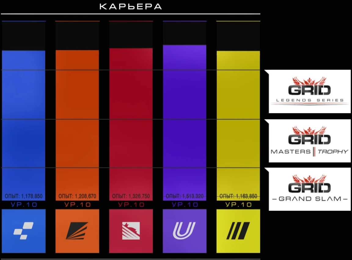 GRID: Autosport: Сохранение/SaveGame (Карьера 100%)