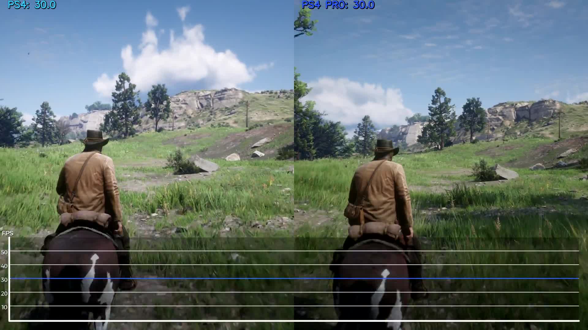 Red Dead Redemption 2 - PS4 vs. PS4 Pro частота кадров (Candyland)