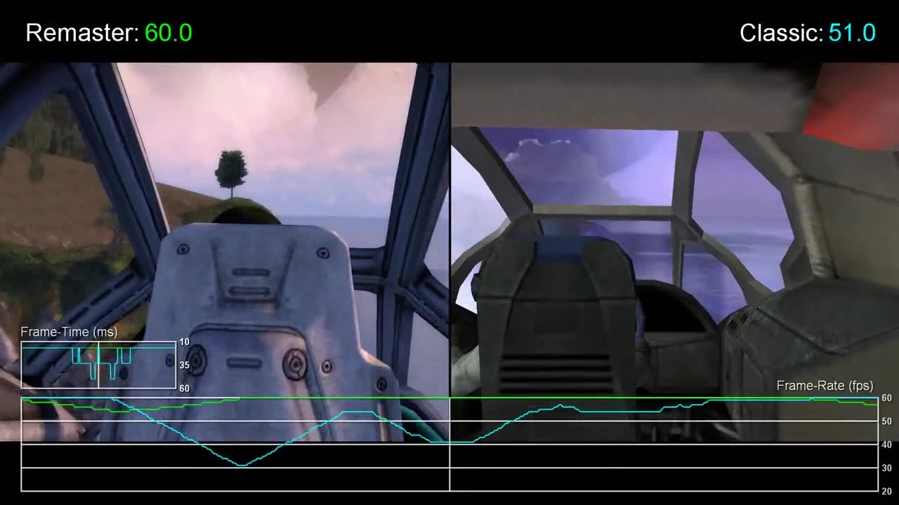 HALO1 "Xbox One Master Chief Collection тестирование частоты кадров"