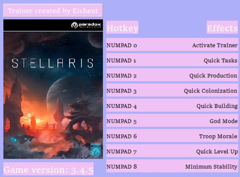 Stellaris "Трейнер +8" [3.4.5] {Eichent}