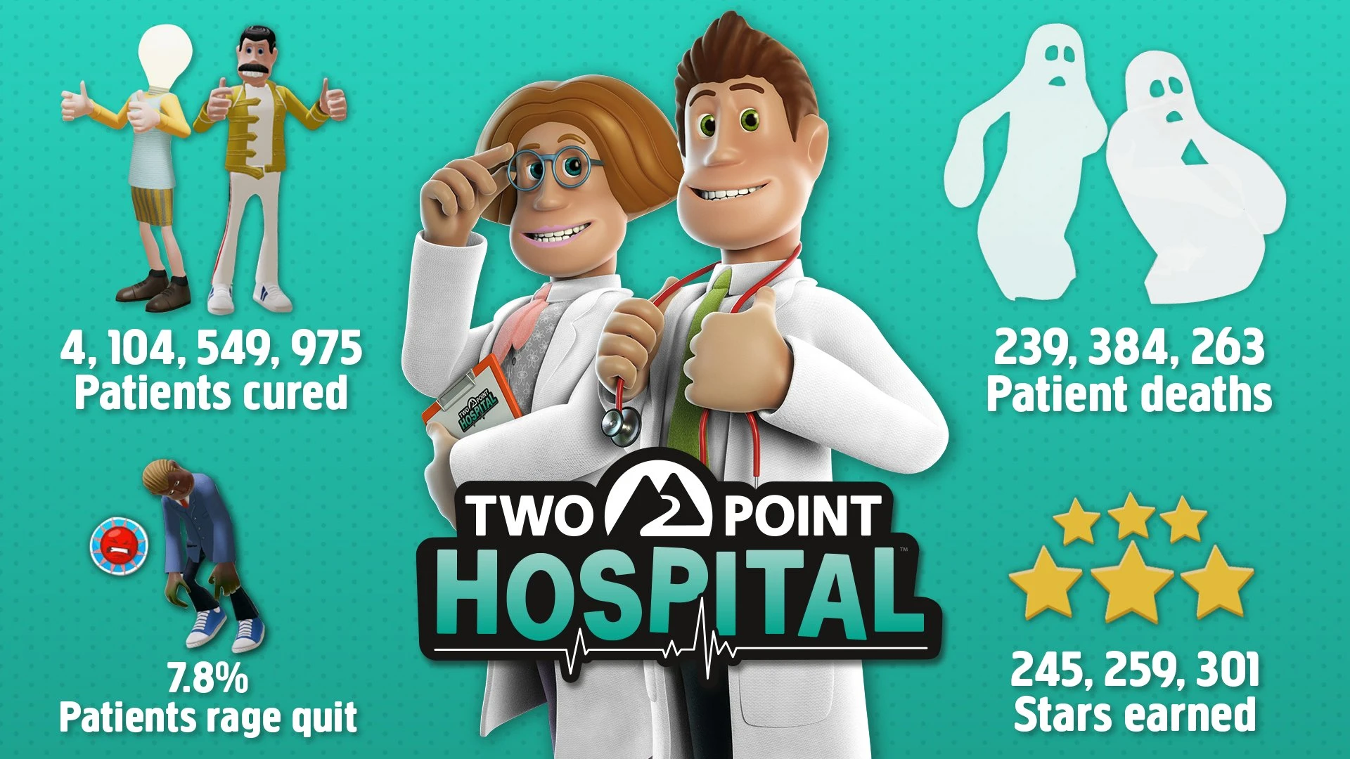 В виртуальной больнице Two Point Hospital за два года вылечили более 4 миллиардов пациентов