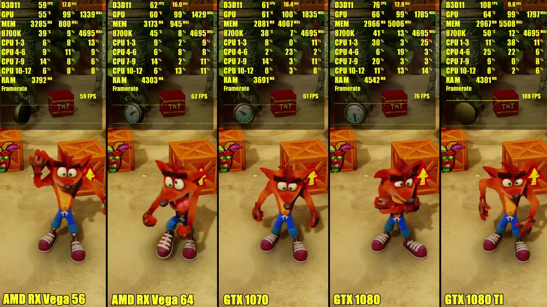 Сравнение - Crash Bandicoot N Sane Trilogy 1080 TI Vs 1080 Vs 1070 Vs AMD 64 Vs AMD 56