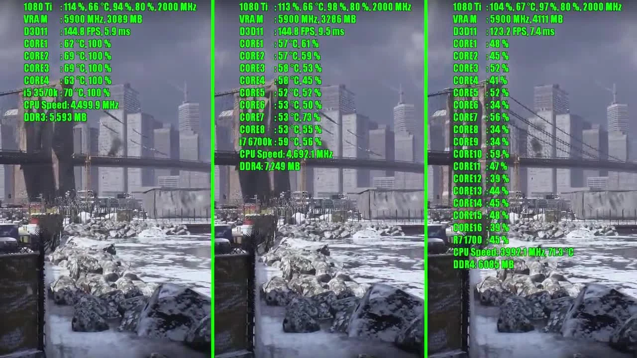 The Division GTX 1080 Ti и R7 1700 - 6700K i7 - 3570k i5 | 1080p - 1440p и 2160p | Фреймрейт ТЕСТ