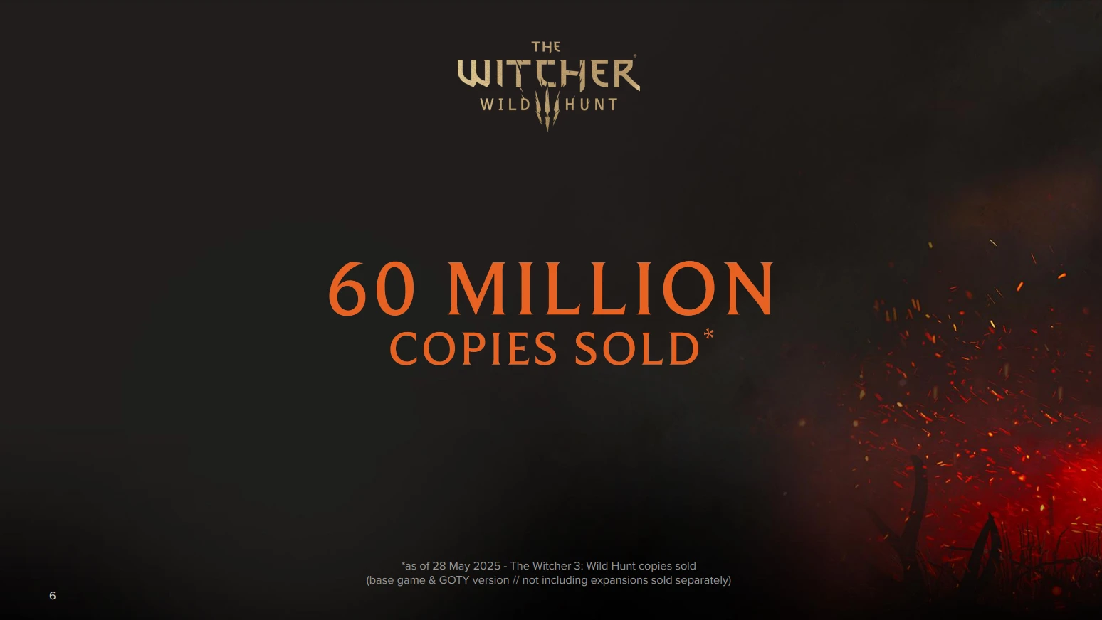 За 10 лет продажи The Witcher 3 составили 60 миллионов копий
