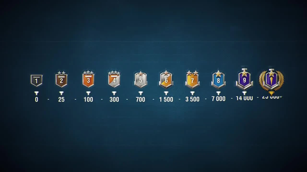 World of Warships Blitz: Система Лиг