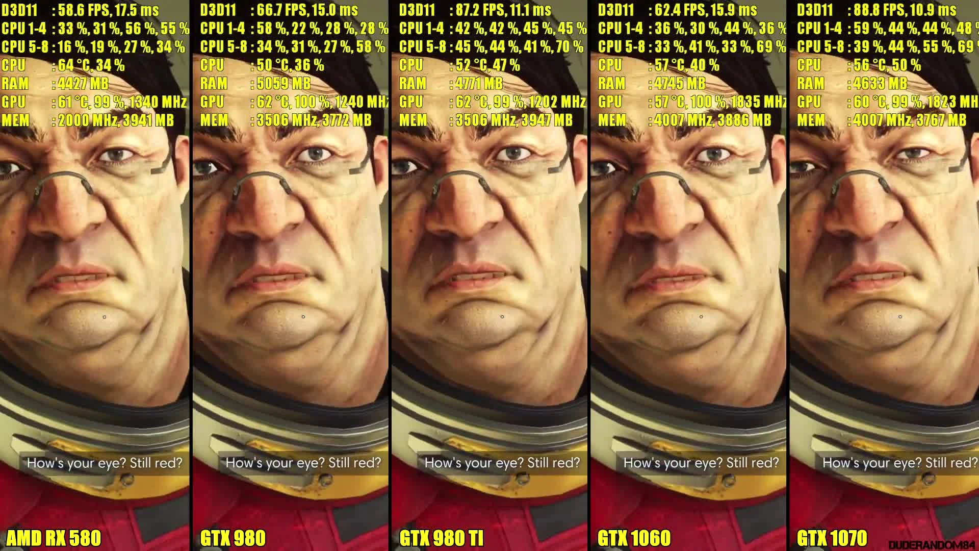 Prey GTX 1070 Vs GTX 1060 Vs GTX 980 TI Vs GTX 980 Vs AMD RX 580. Частота кадров