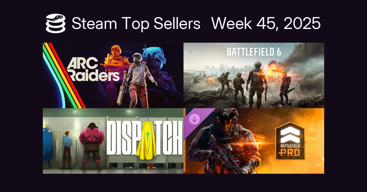 ARC Raiders отвоевала у Battlefield 6 лидерство в еженедельном чарте продаж Steam